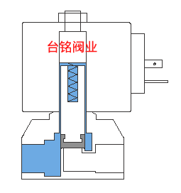 直動式電磁閥動態圖